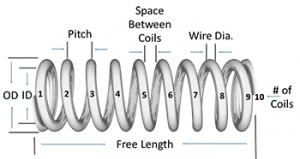 Compression Springs Information - WB Jones