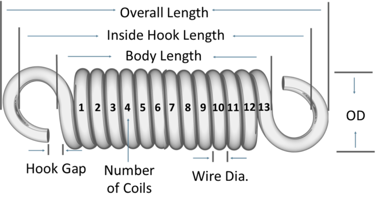 Extension Springs Information - WB Jones